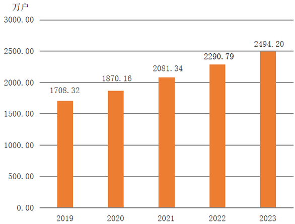 湖北省2023年国民经济和社会发展统计公报